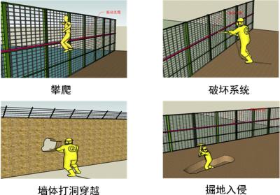 石城县周界防范报警系统四号