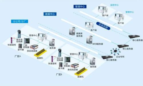 石城县食堂收费管理系统七号