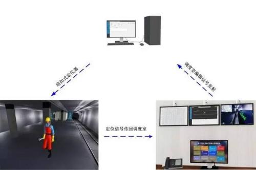 石城县人员定位系统三号