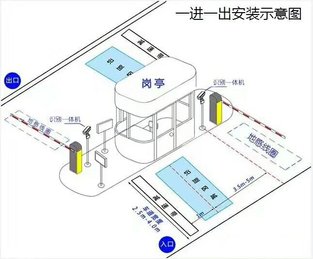 石城县标准车牌识别系统安装图