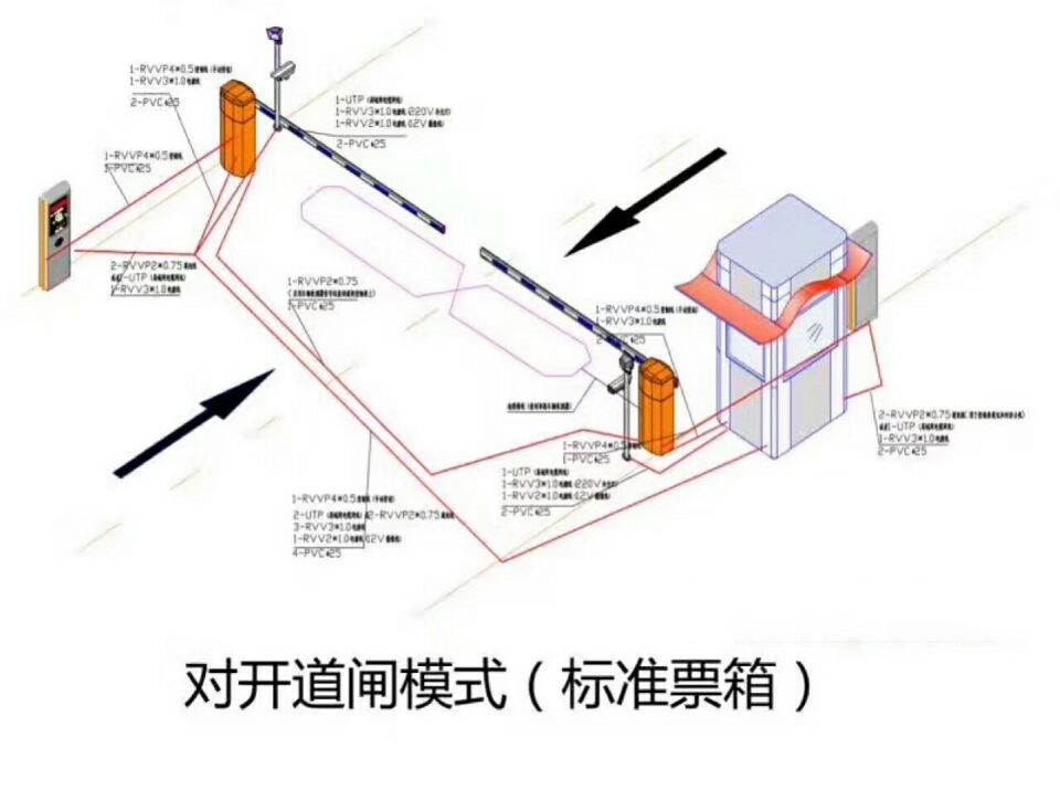 石城县对开道闸单通道收费系统