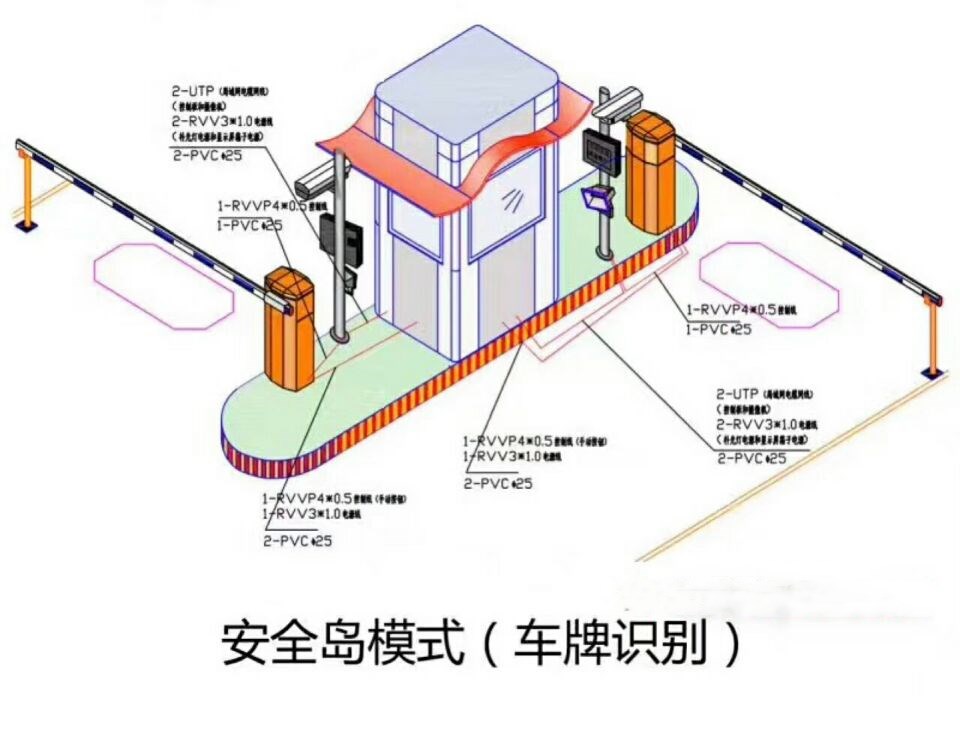 石城县双通道带岗亭车牌识别