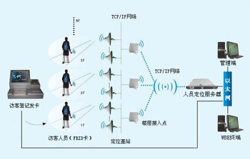 石城县人员定位系统一号