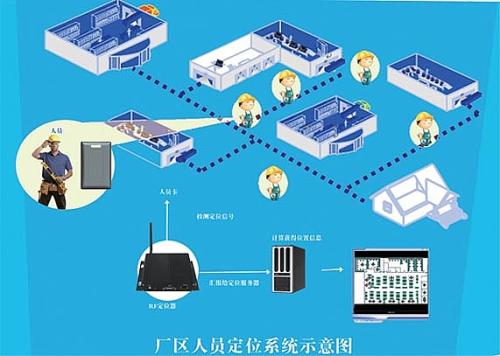 石城县人员定位系统四号