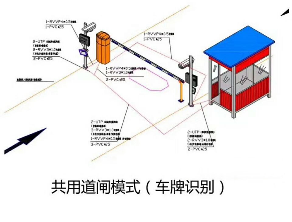 石城县单通道车牌识别系统施工