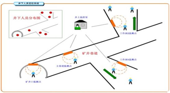 石城县人员定位系统七号