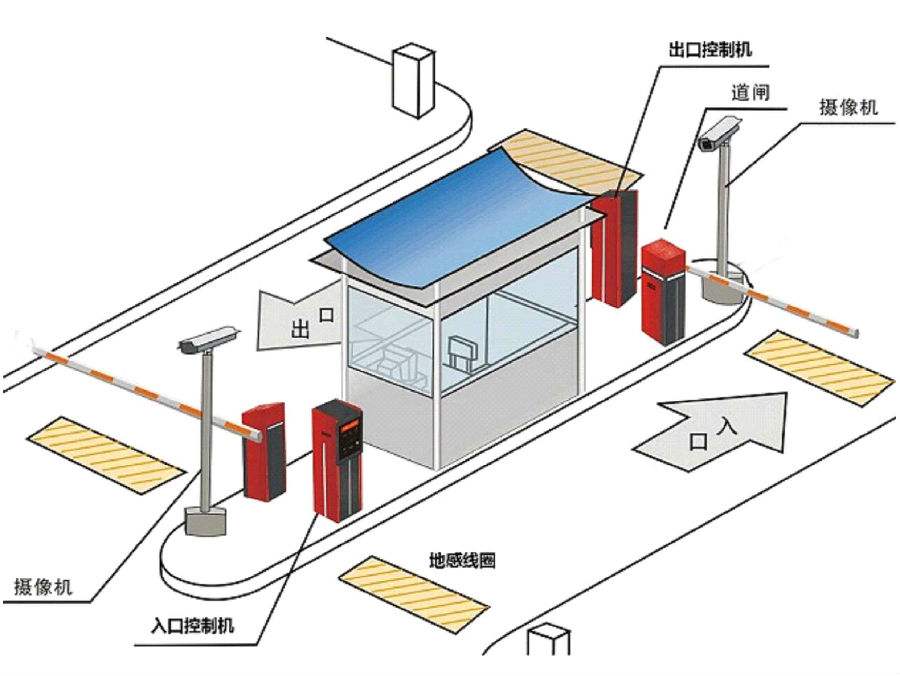 石城县标准双通道刷卡停车系统安装示意